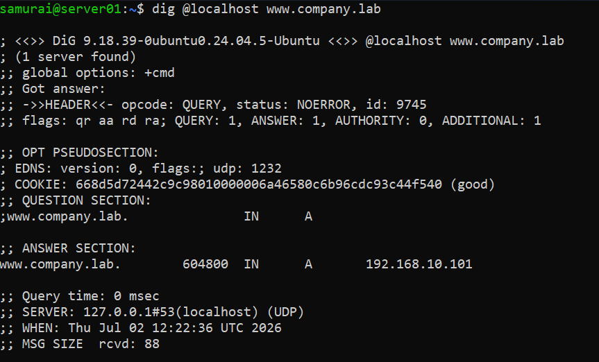 localhost