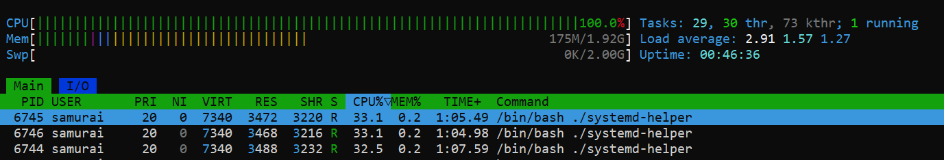 Htop