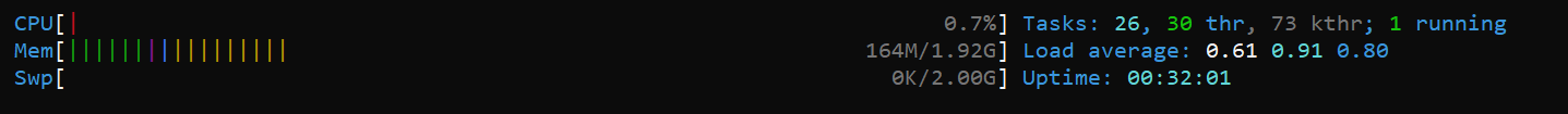 Htop