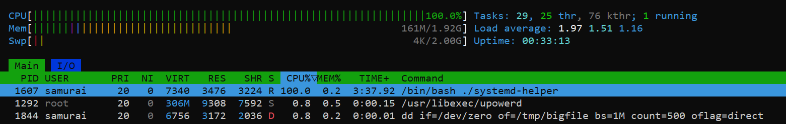 Htop