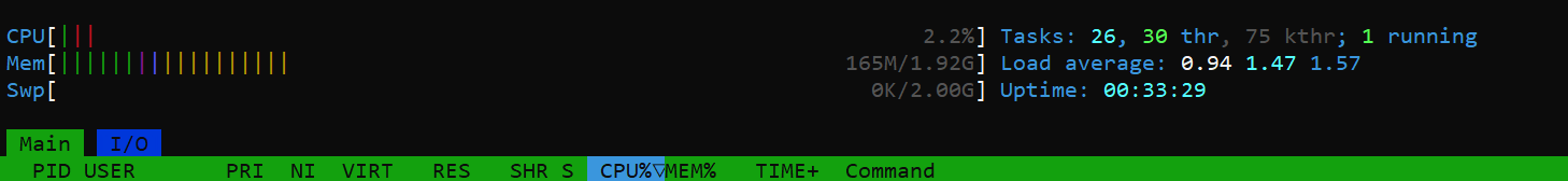Htop