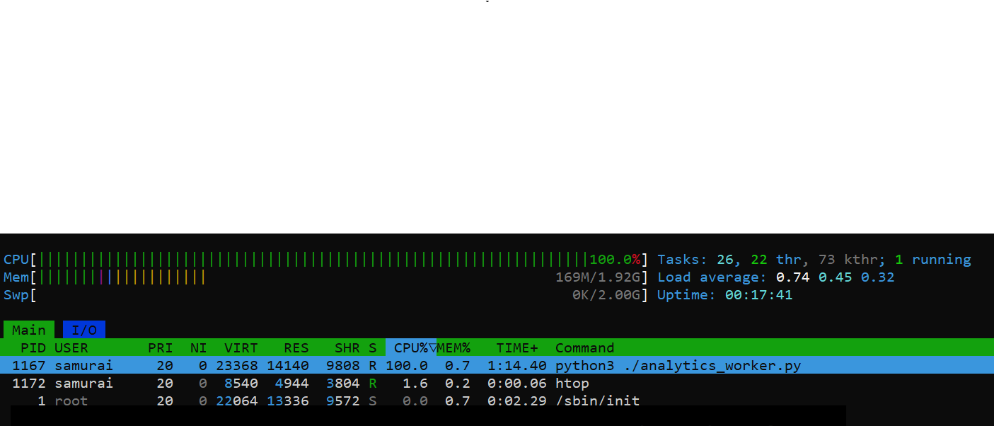 Htop abnormal